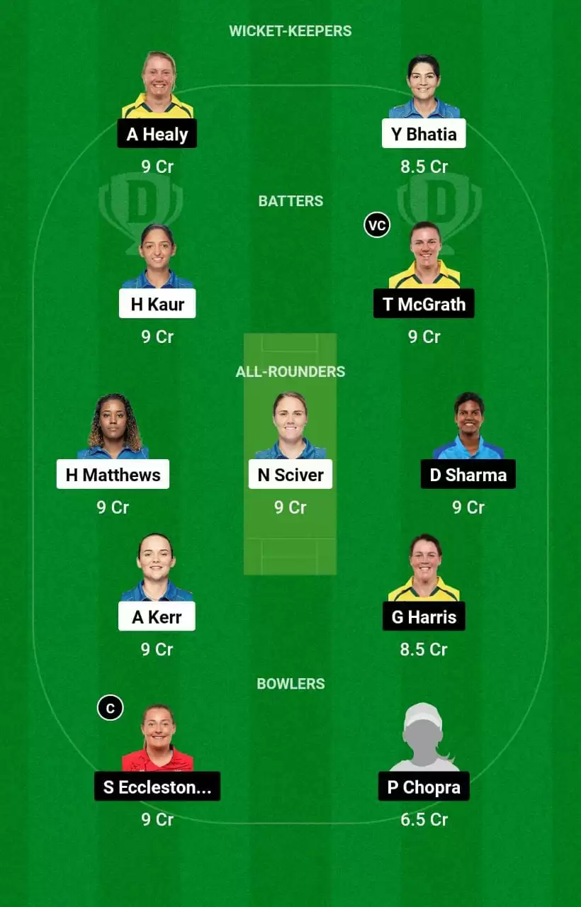 MI-W vs UP-W Dream11 Prediction WPL 2023 Eliminator Mega League team