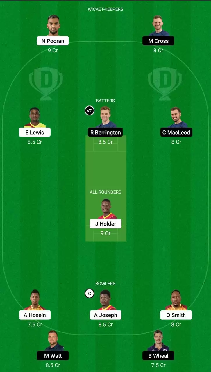 WI vs SCO Dream11 Team