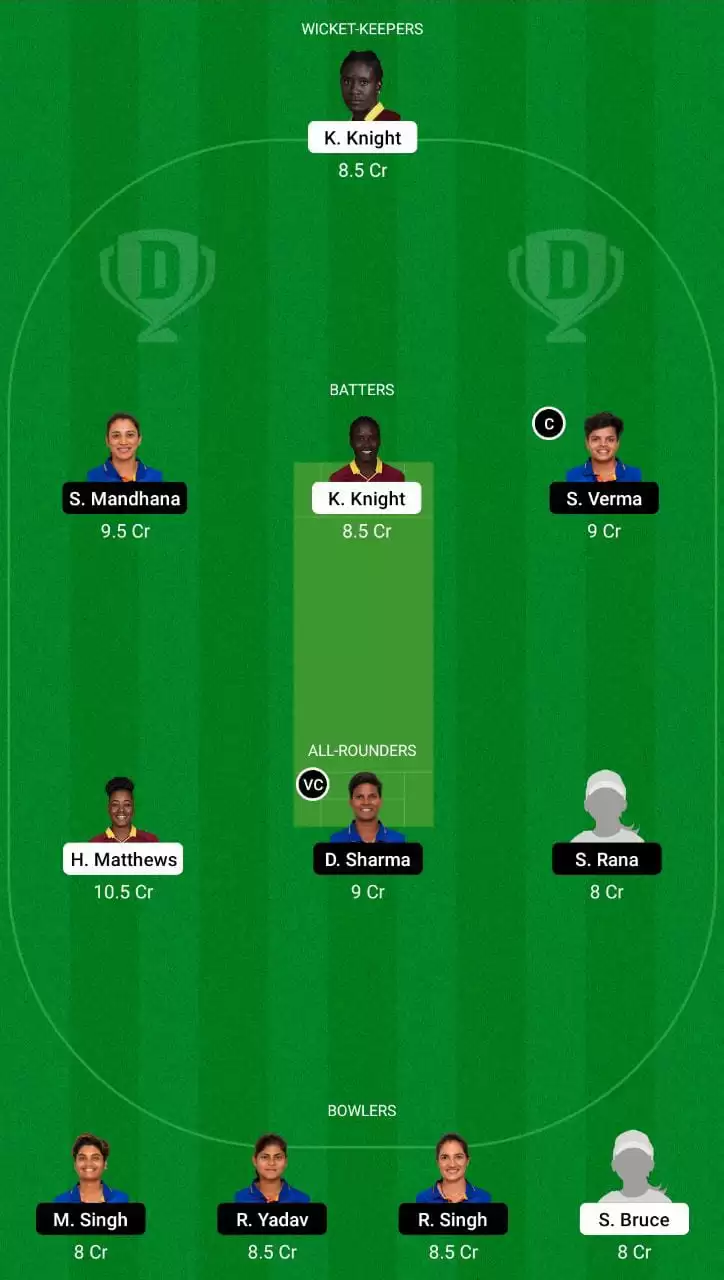 BAR-W vs IN-W Dream11 Team