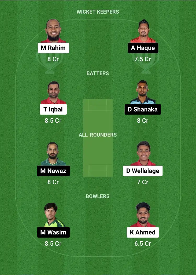 FBA vs KHT Dream11 Prediction