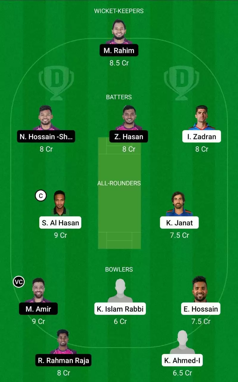 FBA vs SYL Dream11 Prediction Small League Team