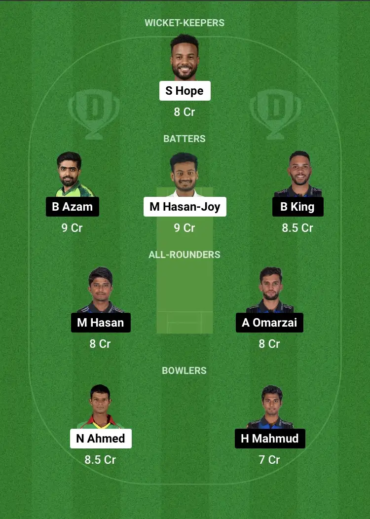 KHT vs RAN Dream11 Prediction