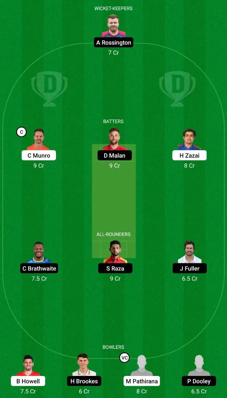 BT vs CB Dream11 Grand League Team