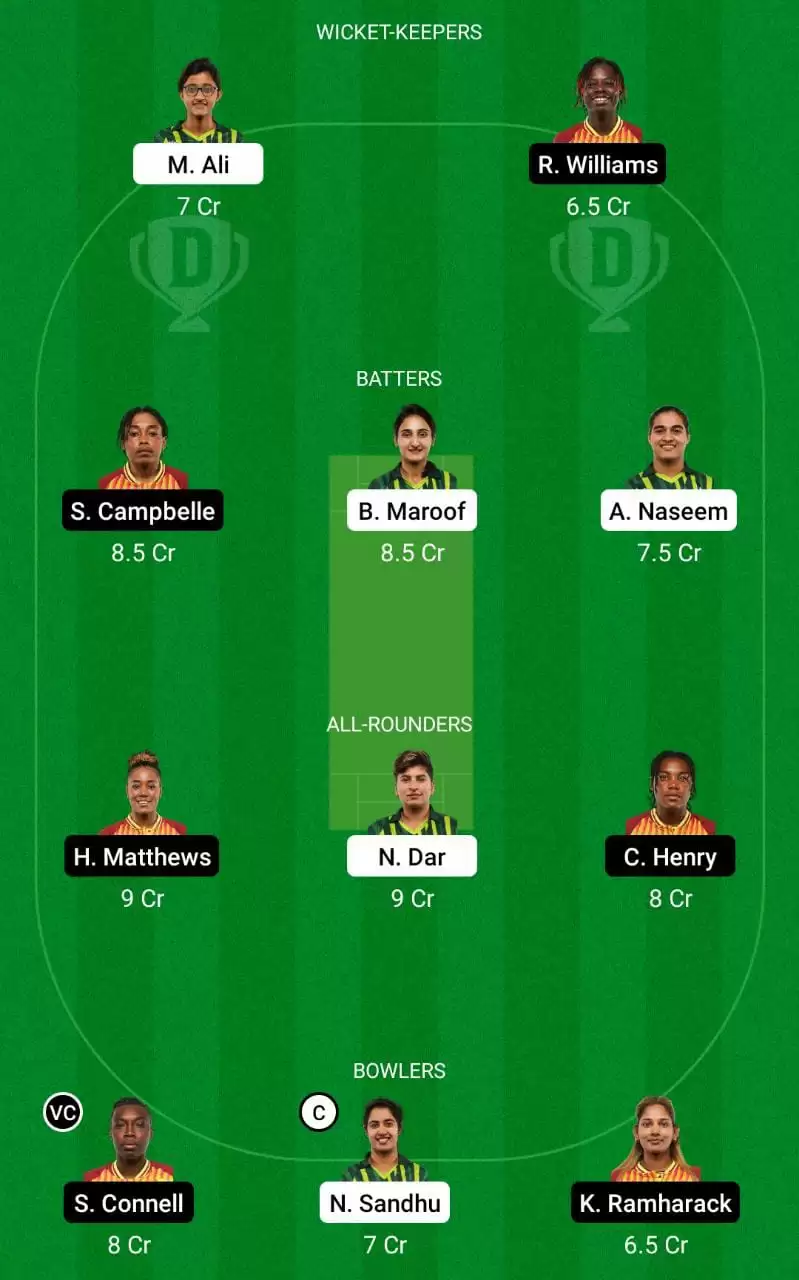 PK-W vs WI-W Dream11 Prediction Mega League Team