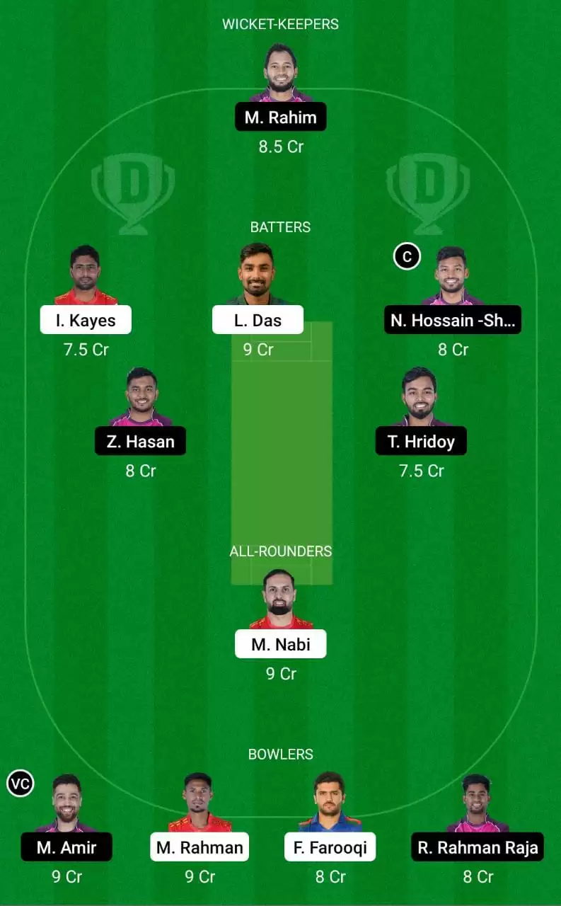 COV vs SYL Dream11 Prediction small League team