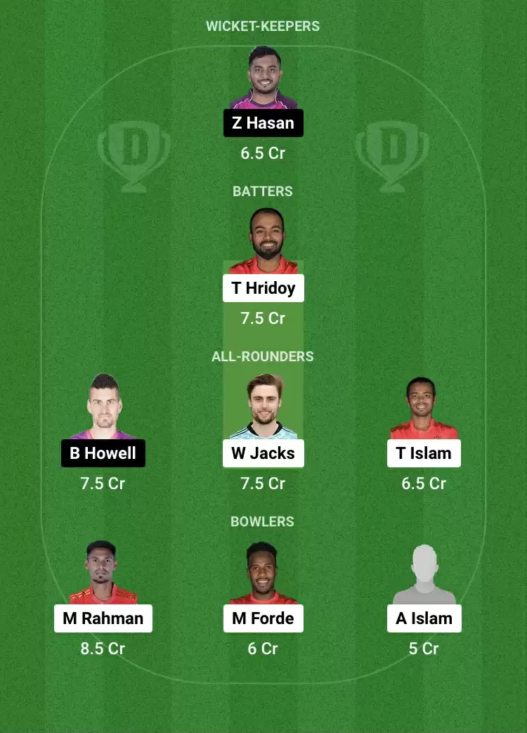 COV vs SYL Dream11 Prediction