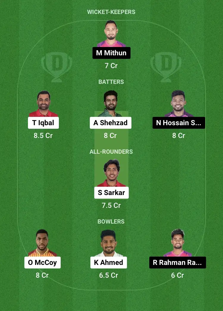 FBA vs SYL Dream11 Prediction