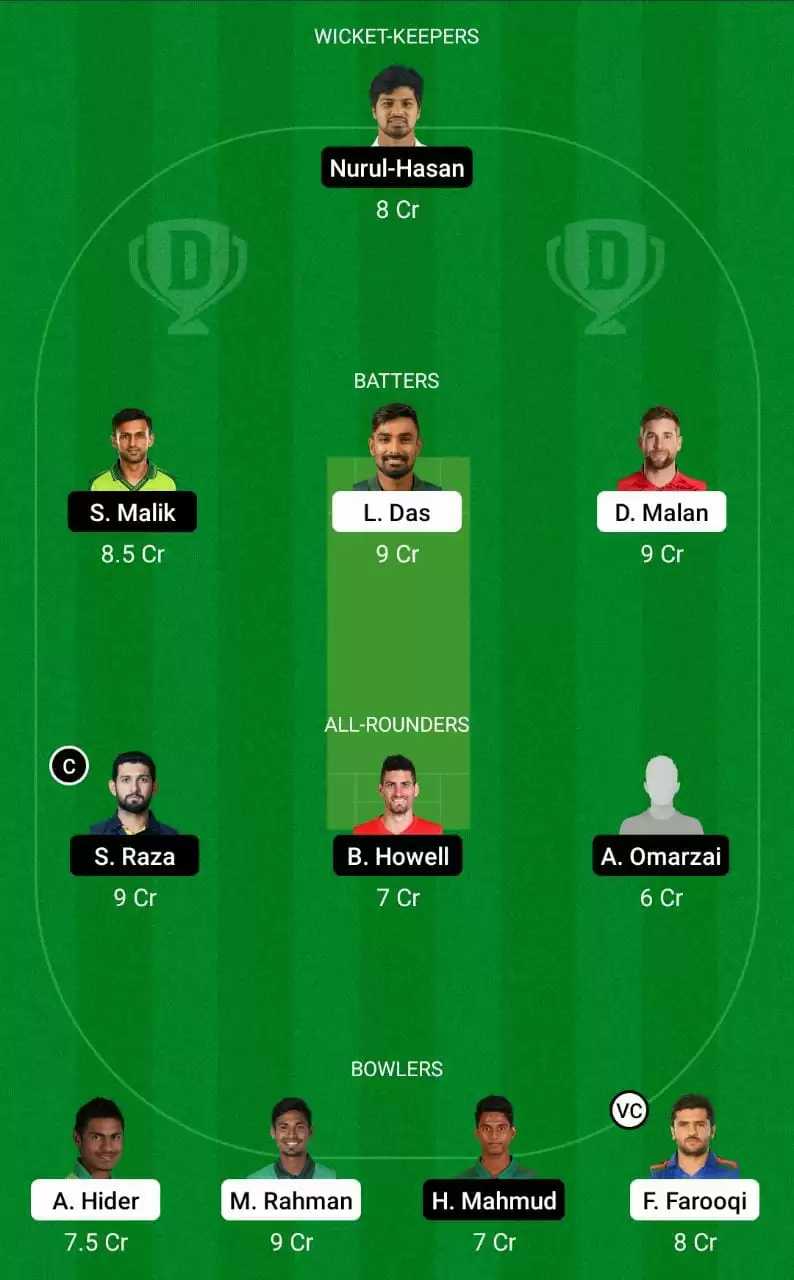 COV vs RAN Dream11 Prediction Small League Team