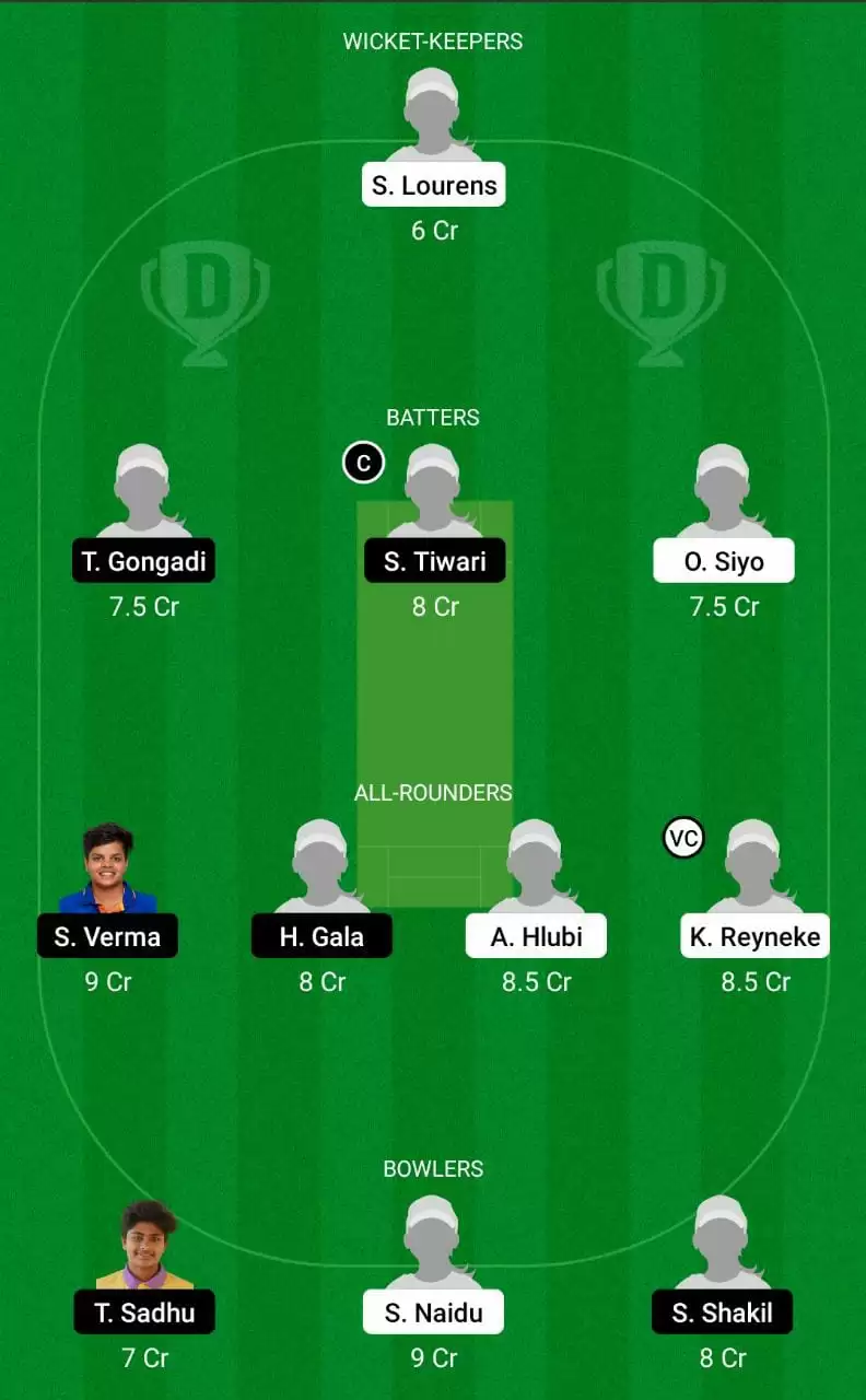 SA-WU19 vs IN-WU19 Dream11 Prediction mega League Team