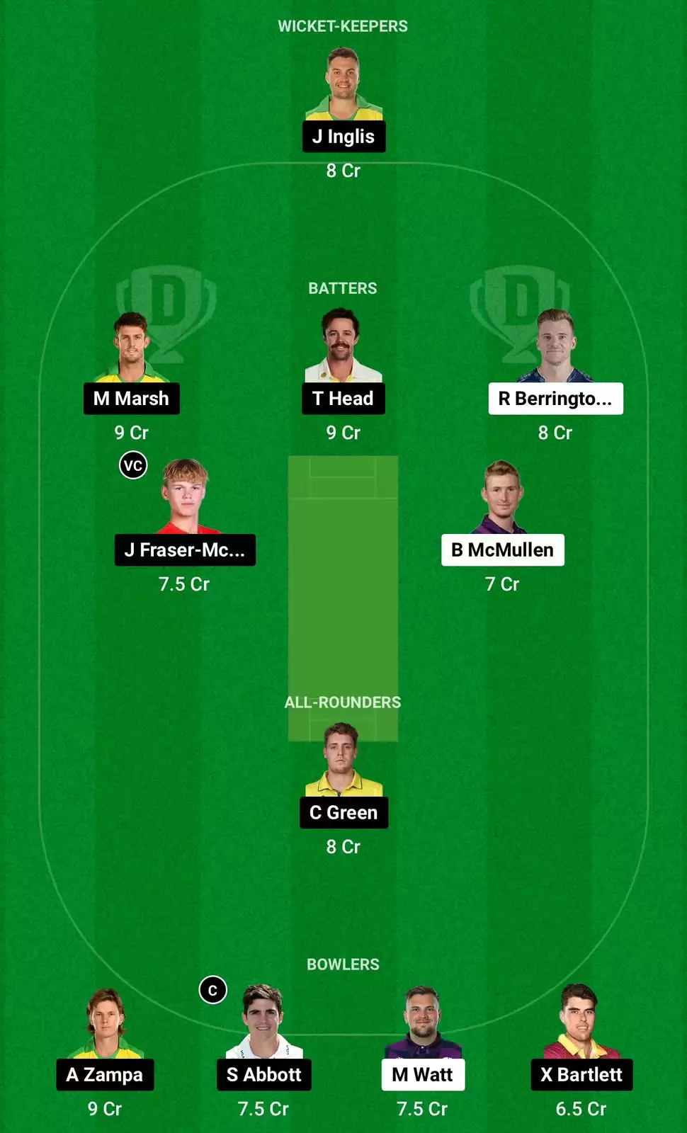 SCO vs AUS Dream11 Prediction 2nd T20I