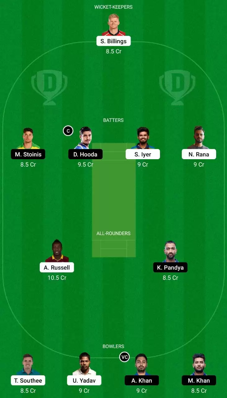 KOL vs LKN Dream11 Team