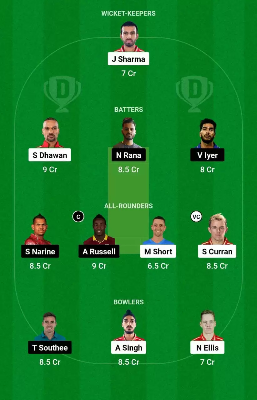 PBKS vs KKR Dream11 Prediction Small League team IPL 2023 Match 2