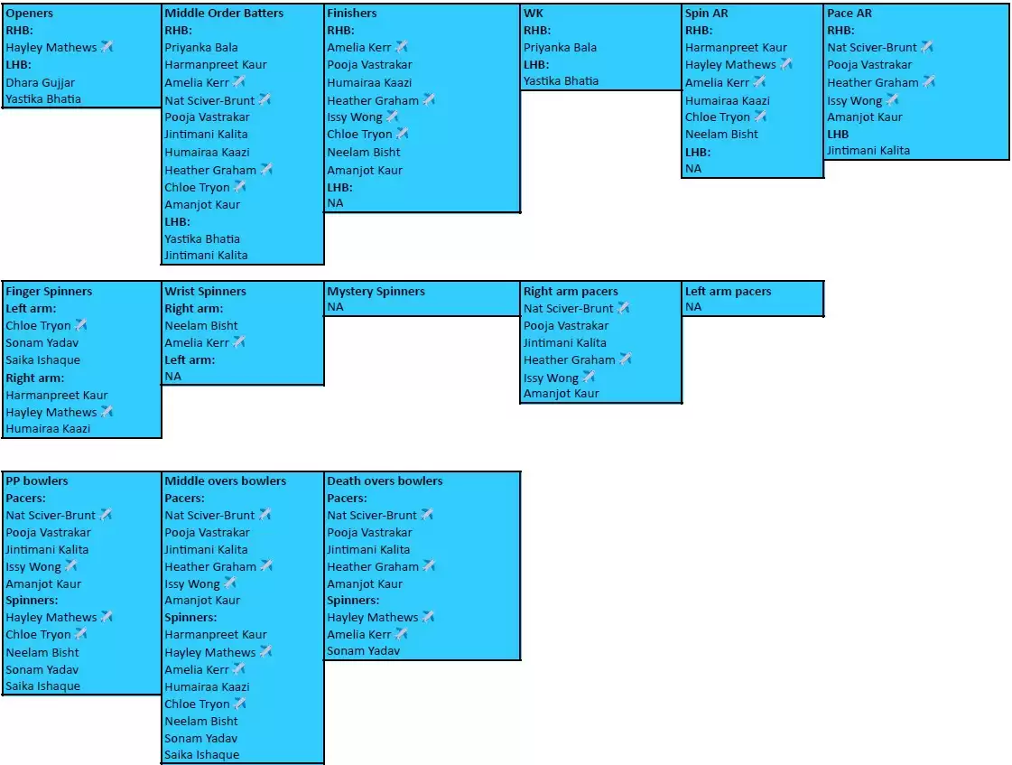 Mumbai Indians Depth Chart