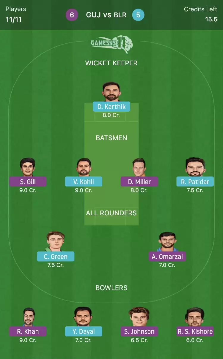 GUJ vs BLR