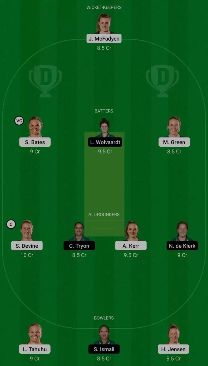 NZ-W vs SA-W Dream11 Team