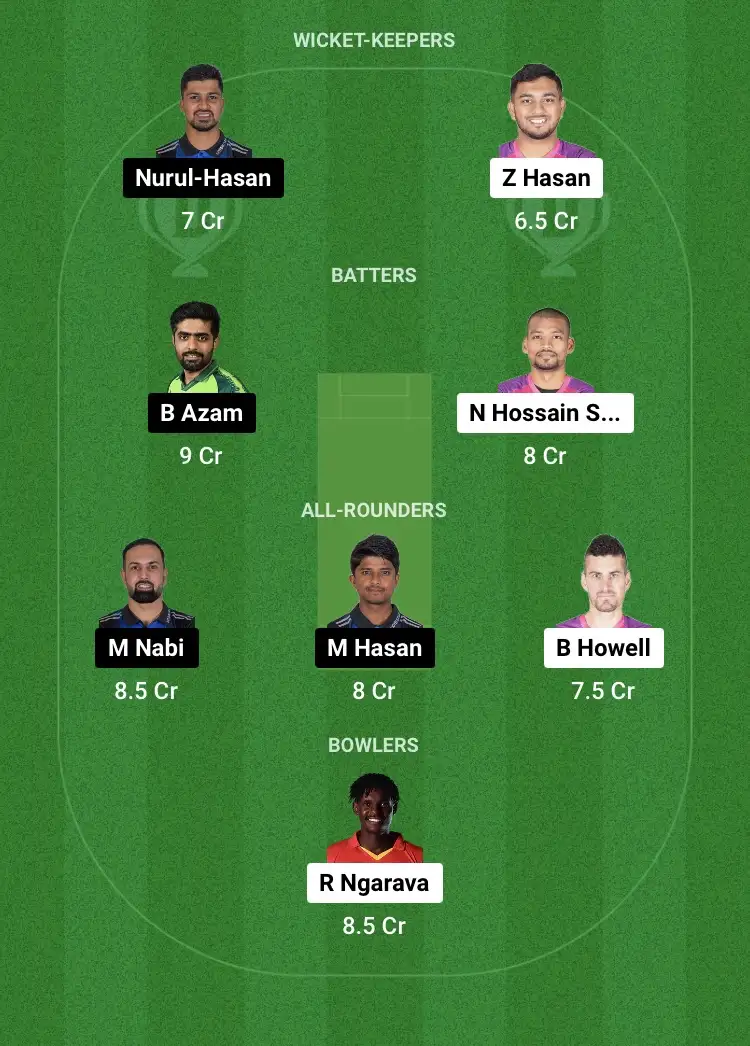 SYL vs RAN Dream11 Prediction