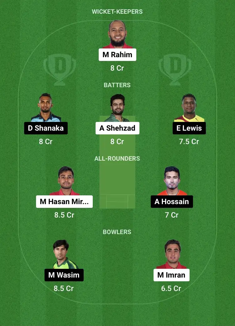 FBA vs KHT Dream11 Prediction