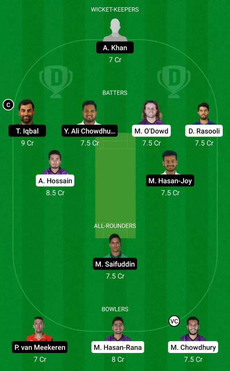 CCH vs KHT Dream11 Prediction Small League Team