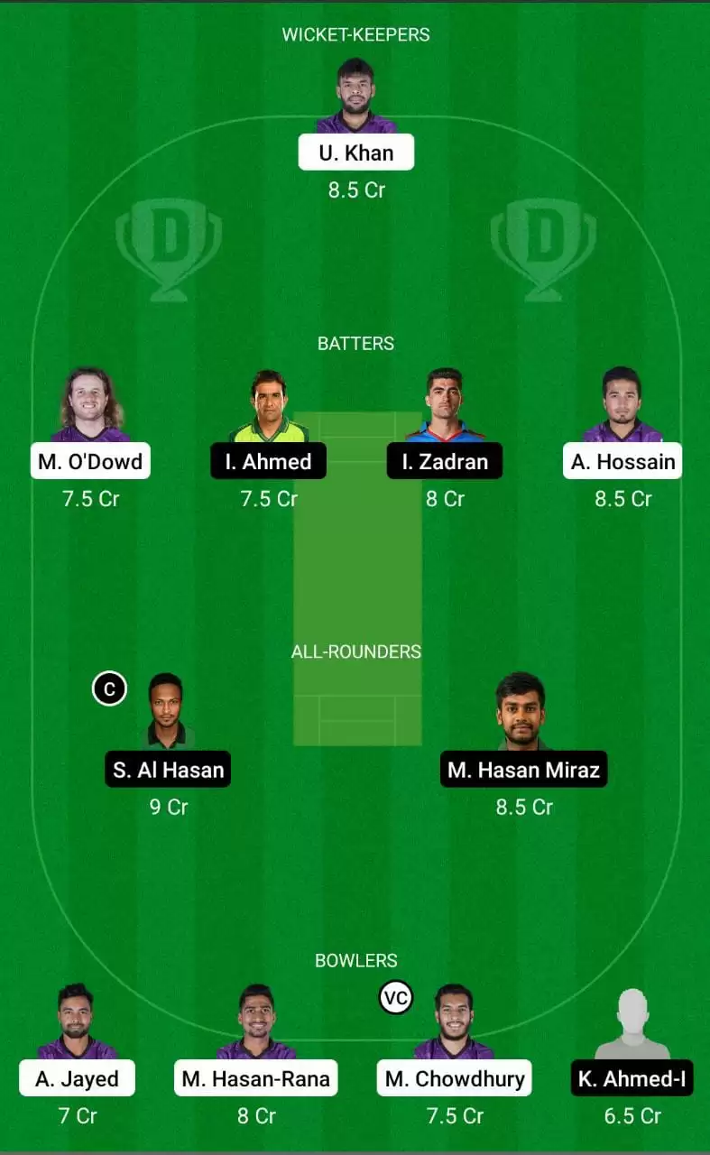 CCH vs FBA Dream11 Prediction BBL 2022-23 Small League Team