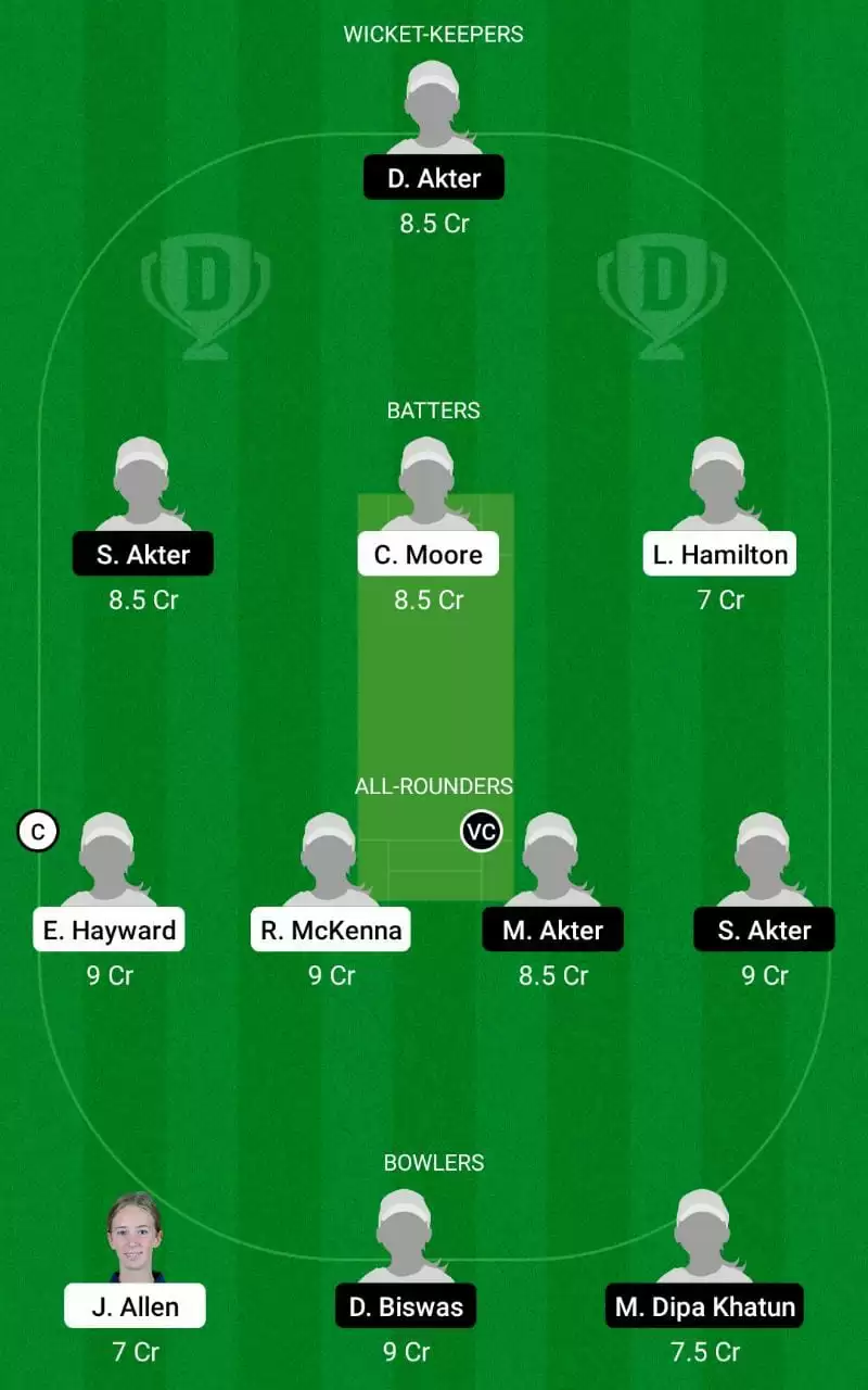 AU-WU19 vs BA-WU19 Dream11 Prediction mega league team 