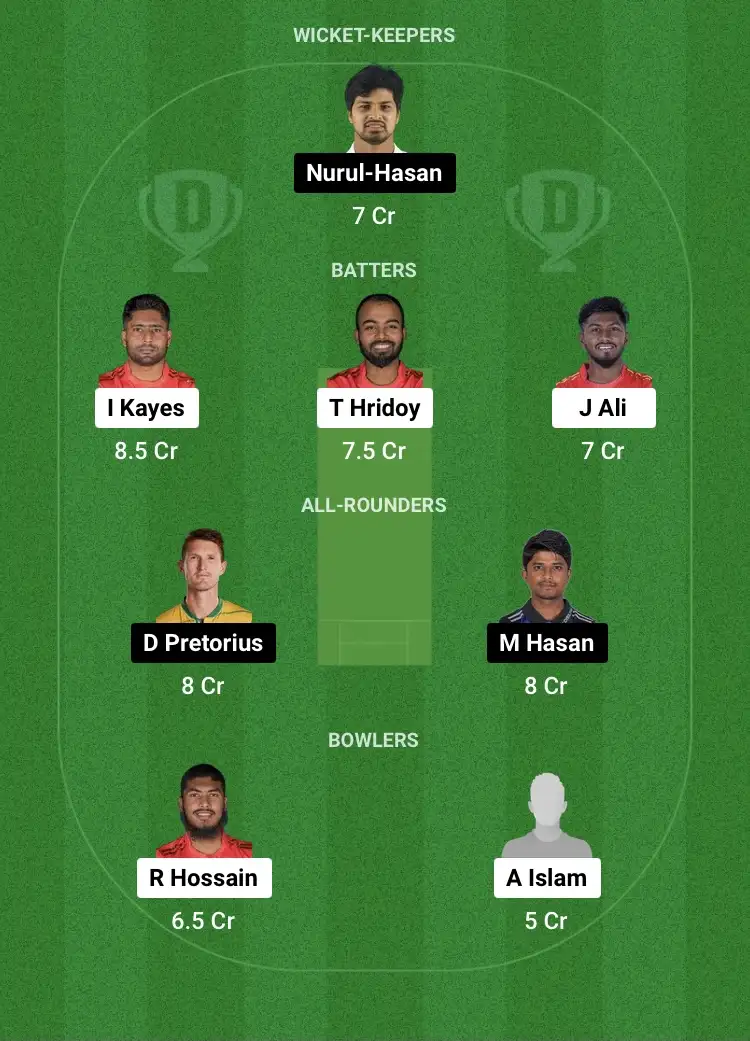 COV vs RAN Dream11 Prediction