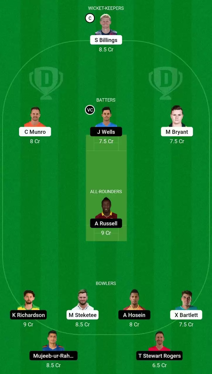 HEA vs REN Dream11 Grand League Team