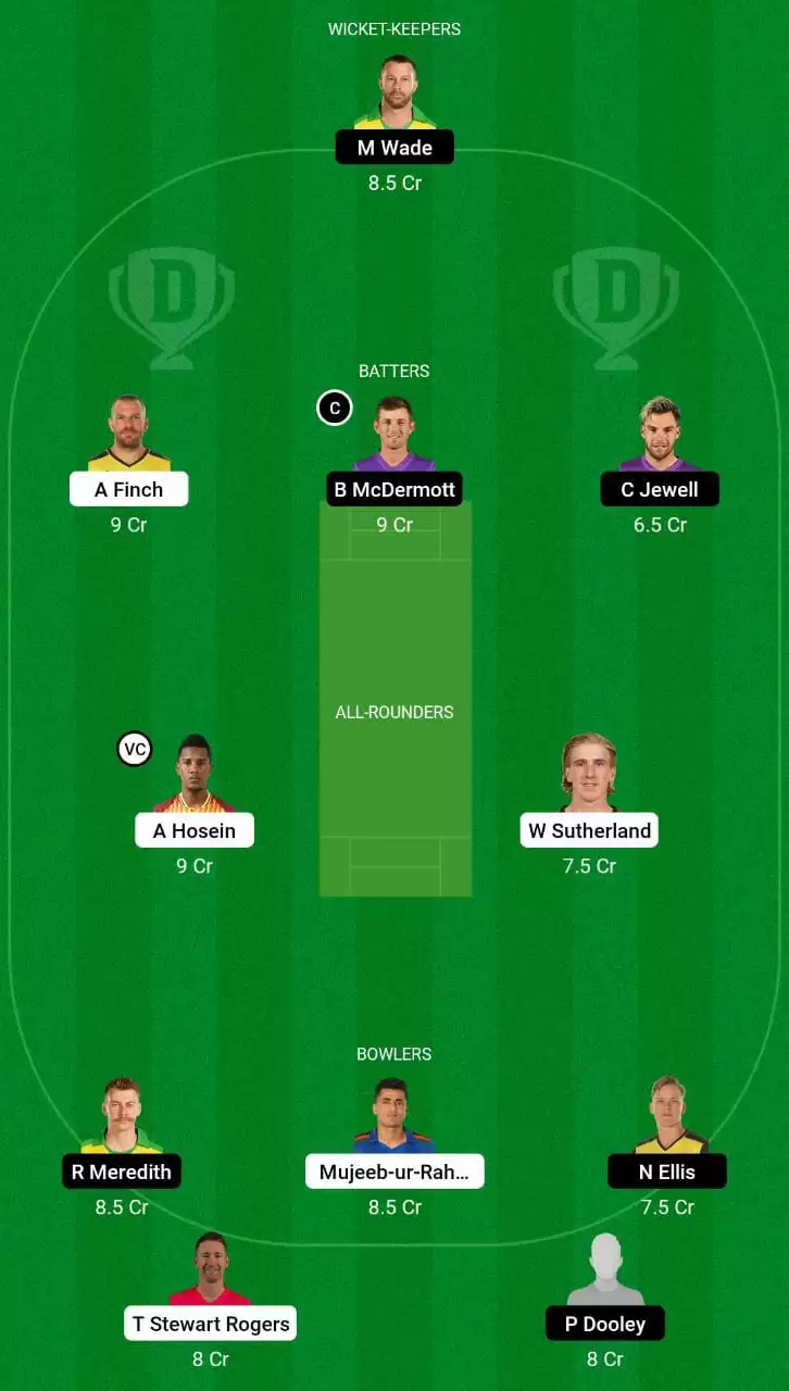 REN vs HUR Dream11 Small League Team