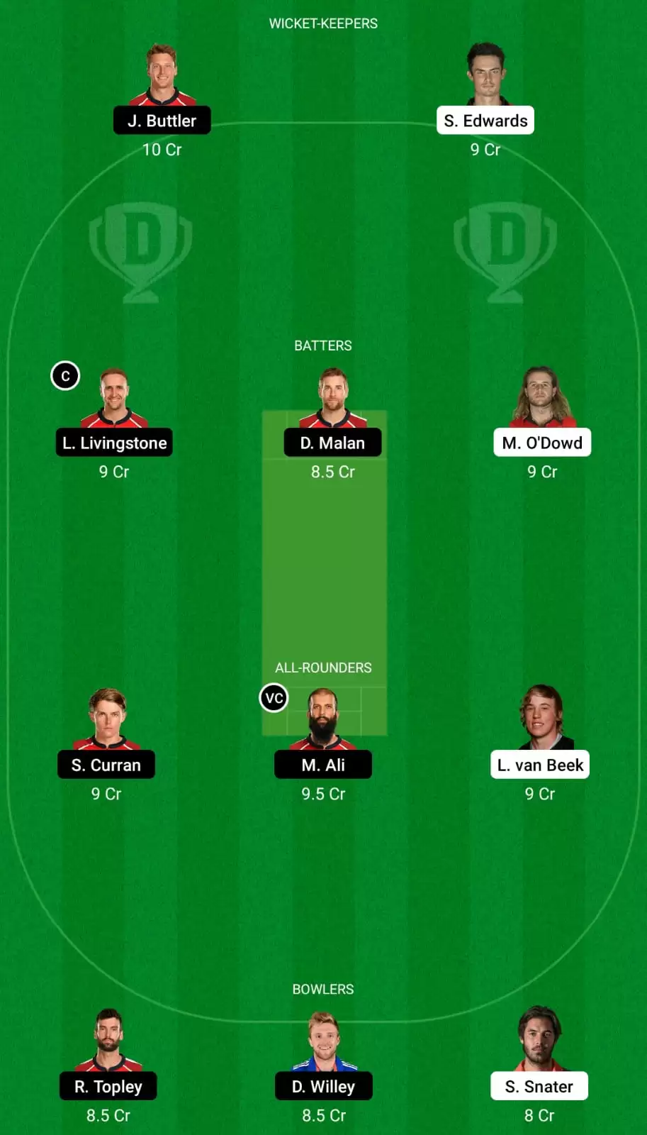 NED vs ENG Dream11 Team
