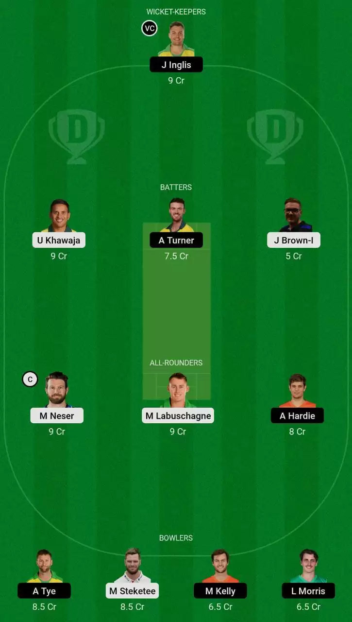 HEA vs SCO Dream11 Grand League Team