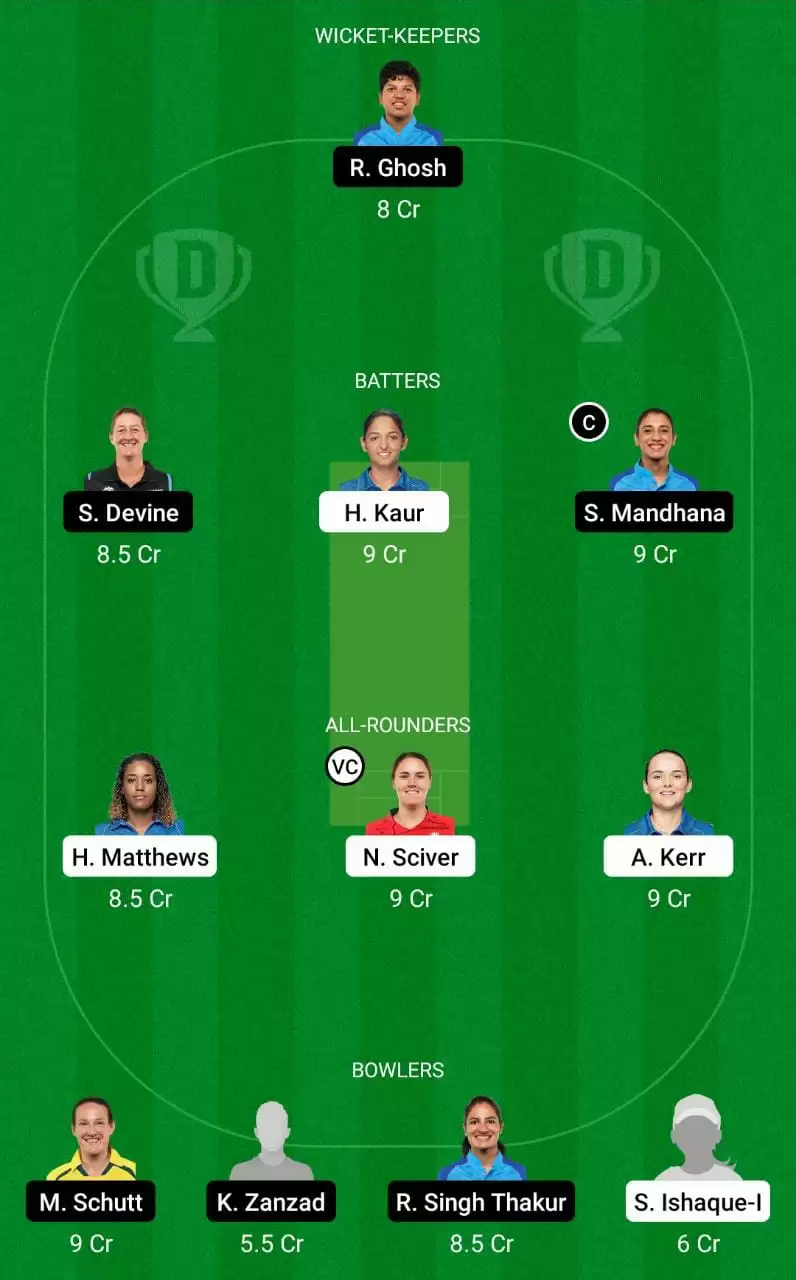 MI-W vs RCB-W Dream11 Prediction WPL 2023 mega League team