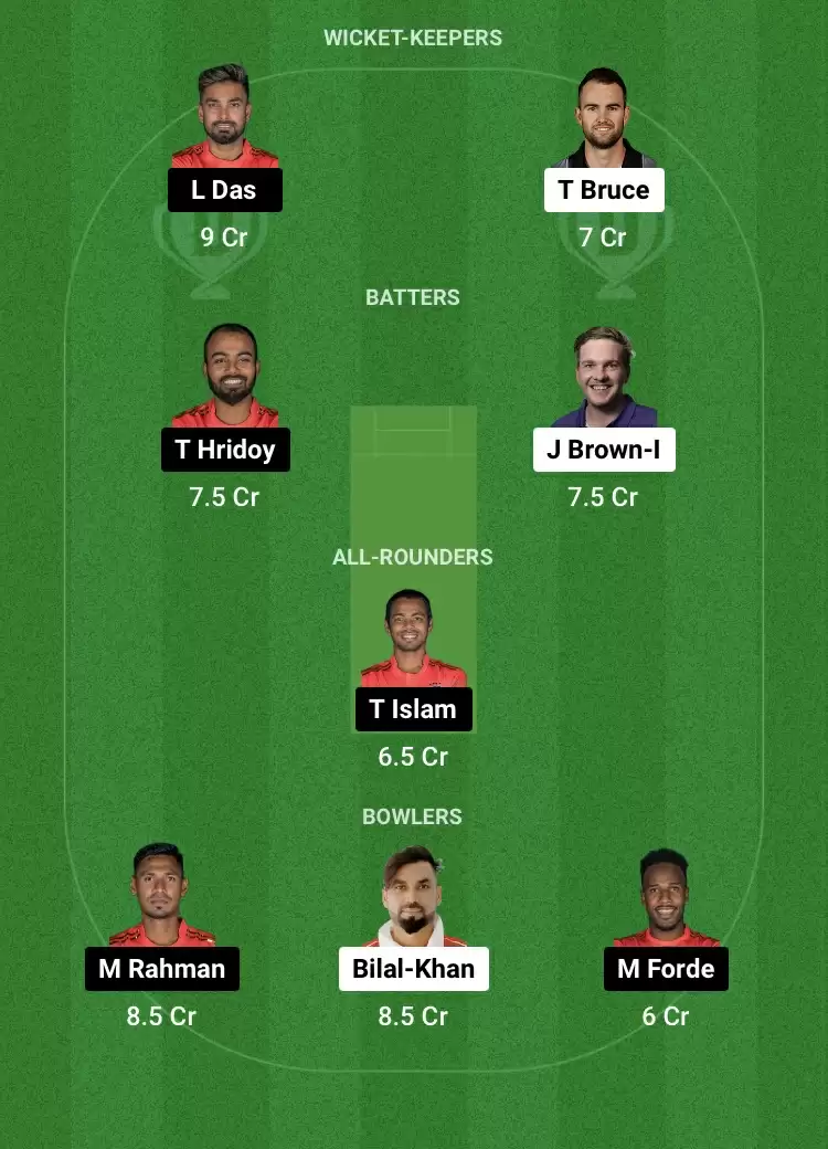 CCH vs COV Dream11 Prediction