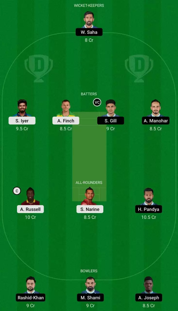 KOl vs GT Dream11 Team