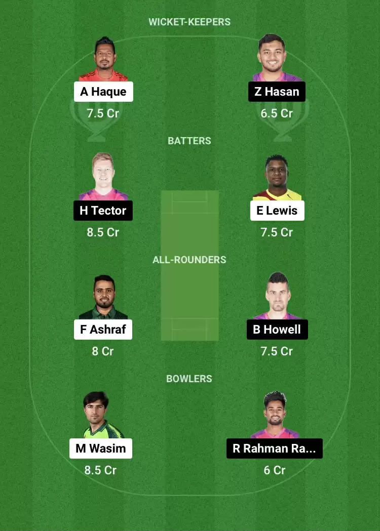 KHT vs SYL Dream11 Prediction