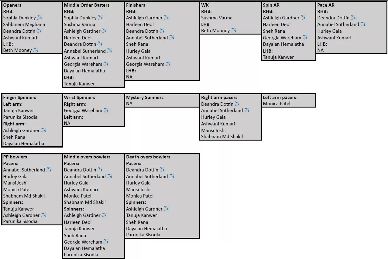 GG Depth Chart