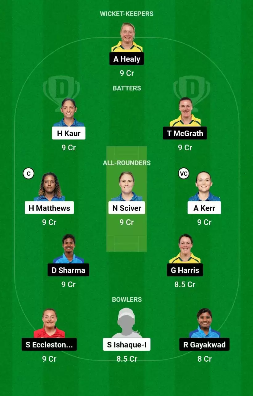 MI-W vs UP-W Dream11 Prediction WPL 2023 Eliminator Small League team