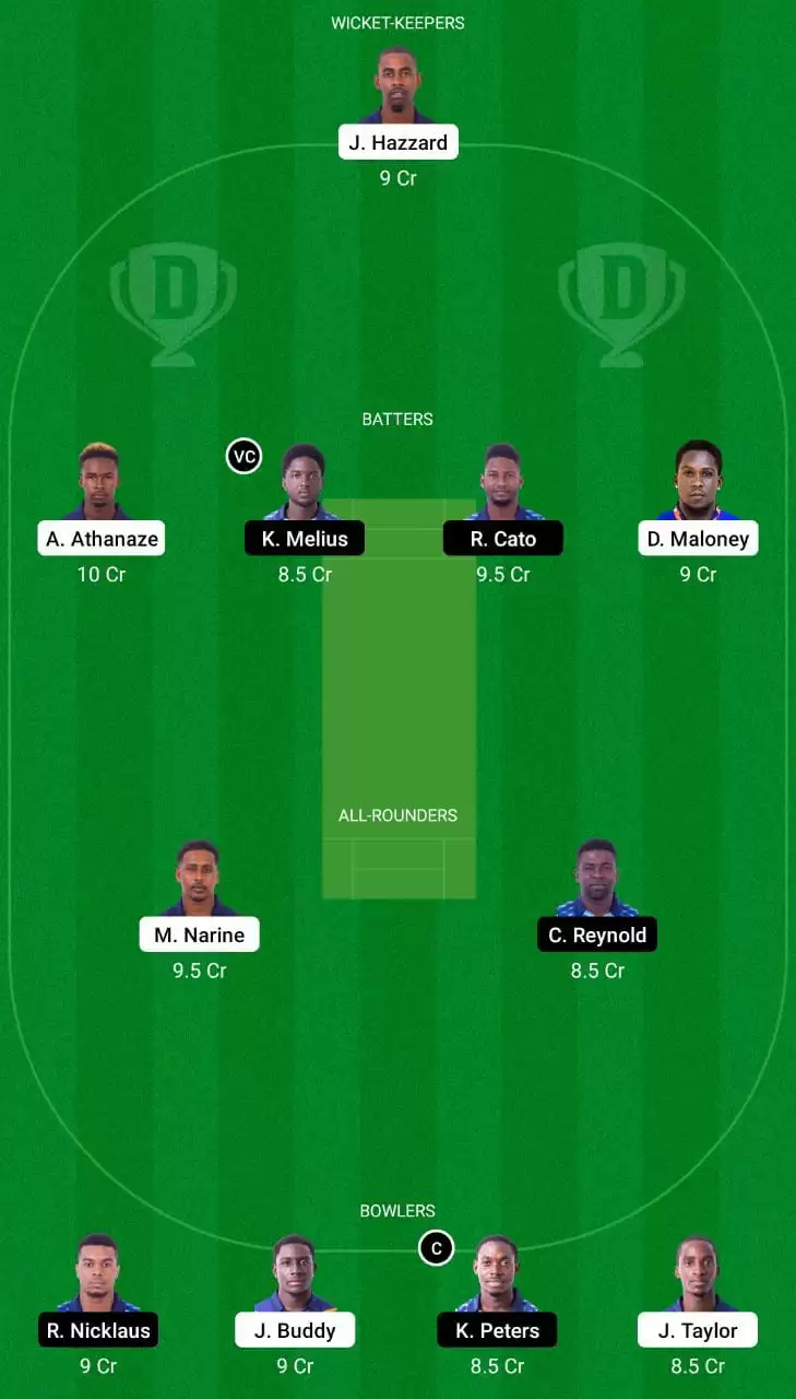 CP vs GG Dream11 Team