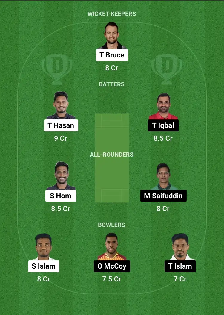 CCH vs FBA Dream11 Prediction