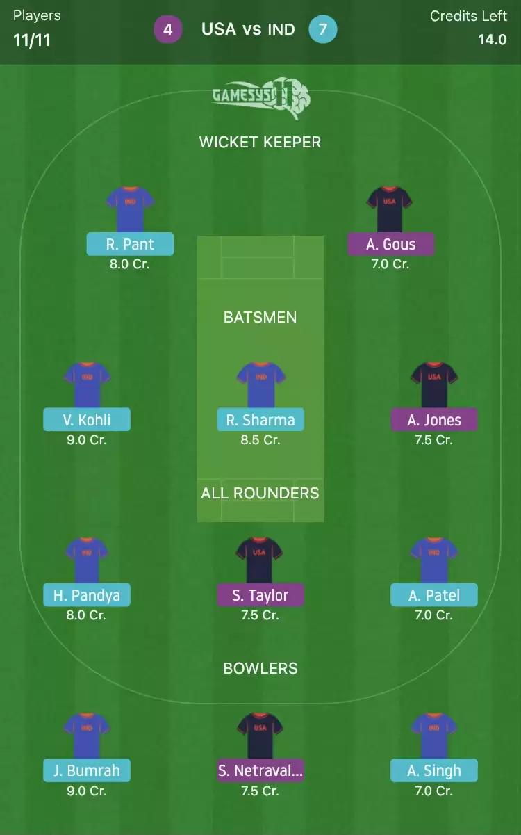 IND vs USA Gamesys11 Fantasy