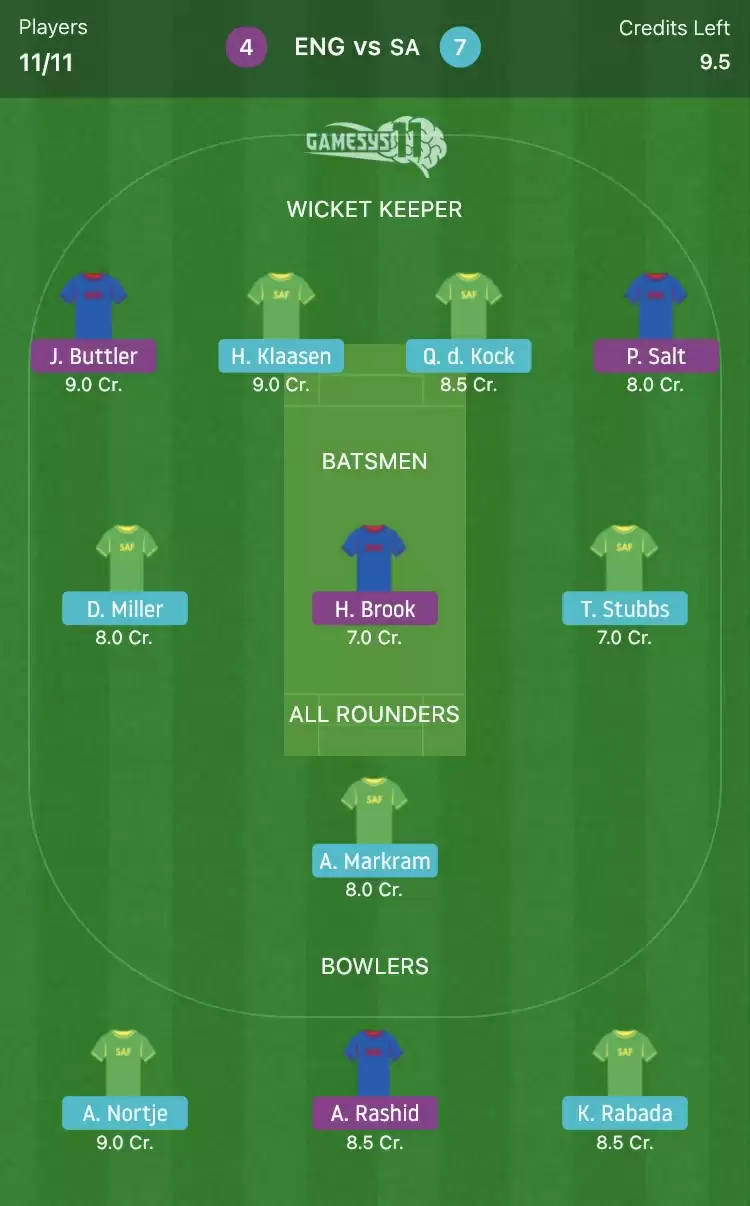 ENG vs SA Gamesys11 Fantasy