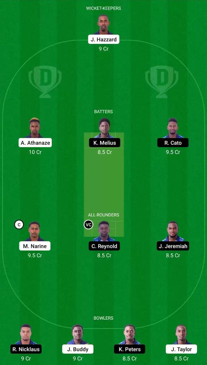 CP vs GG Dream11 Team