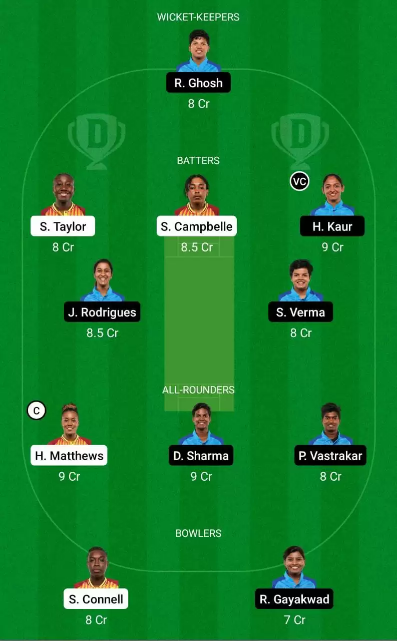 IN-W vs WI-W Dream11 Prediction mega League Team Women's T20 World Cup 2023