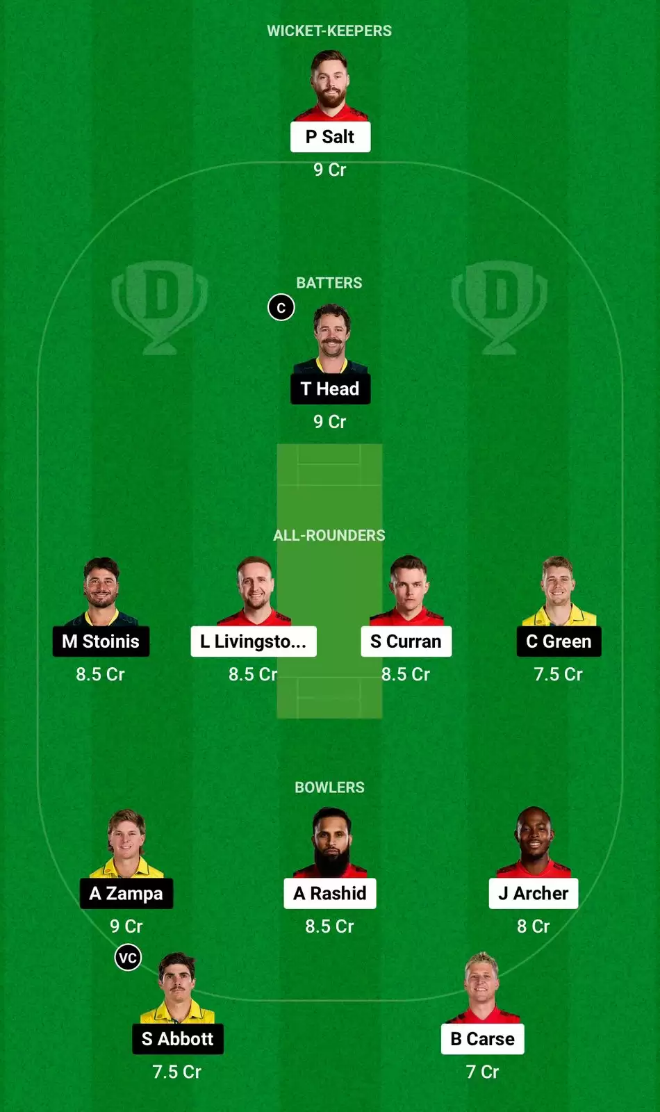 ENG vs AUS Dream11 Prediction 3rd T20I Grand League team