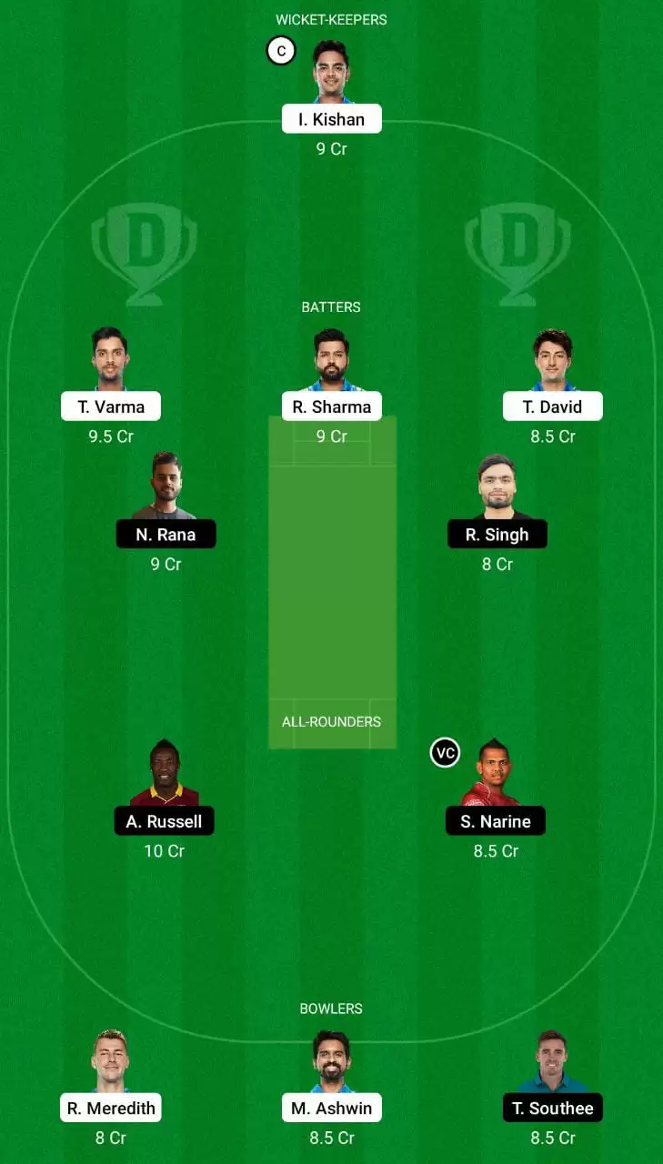 MI vs KOL Dream11 Team
