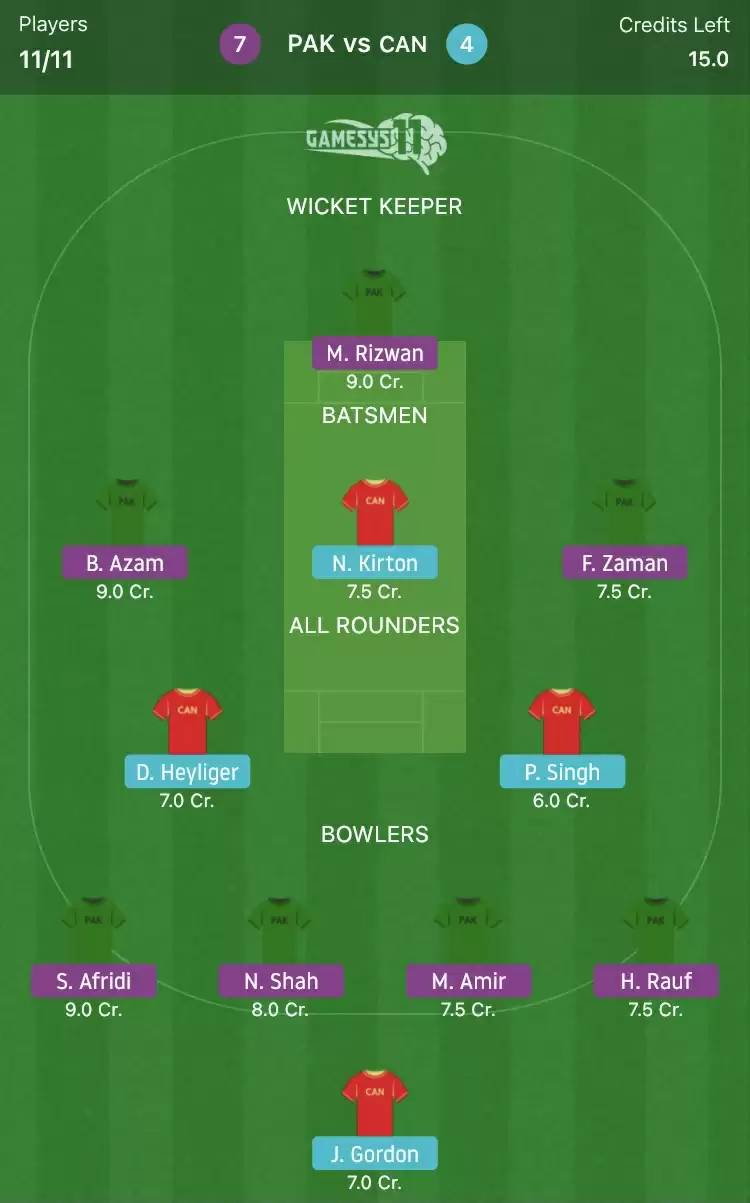 PAK vs CAN Gamesys11 Fantasy