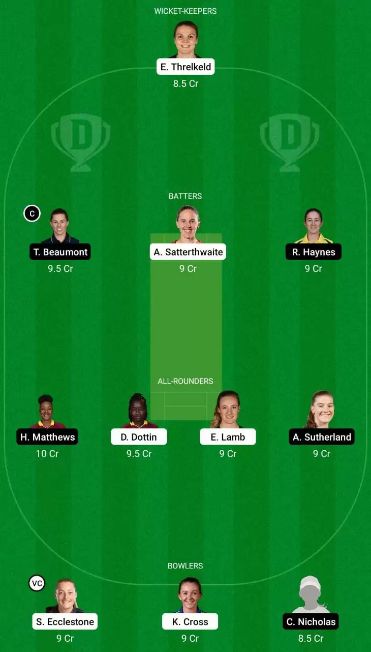 MNR-W vs WEF-W Dream11 Team