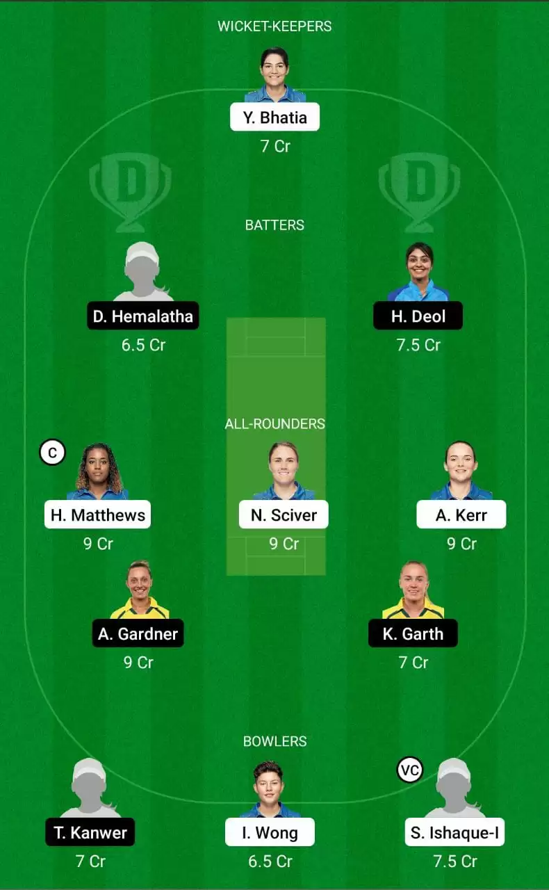 MI-W vs GUJ-W Dream11 Prediction WPL 2023 Small League Team