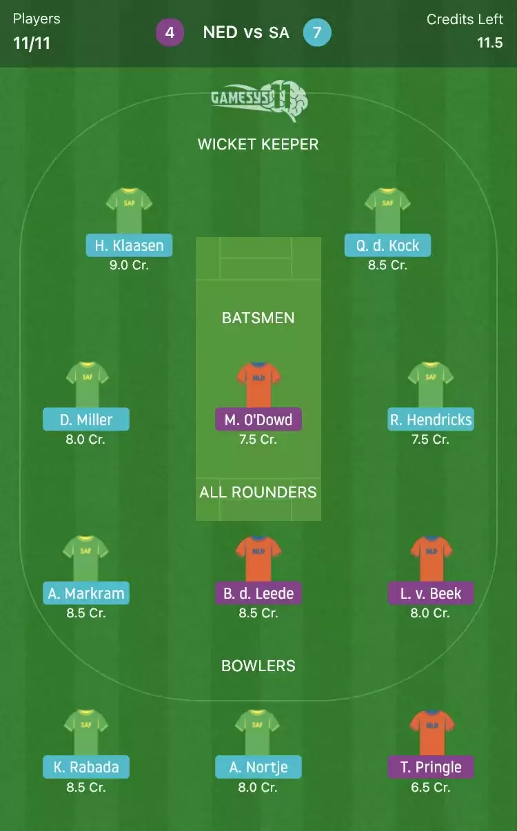 NED vs SA Gamesys11