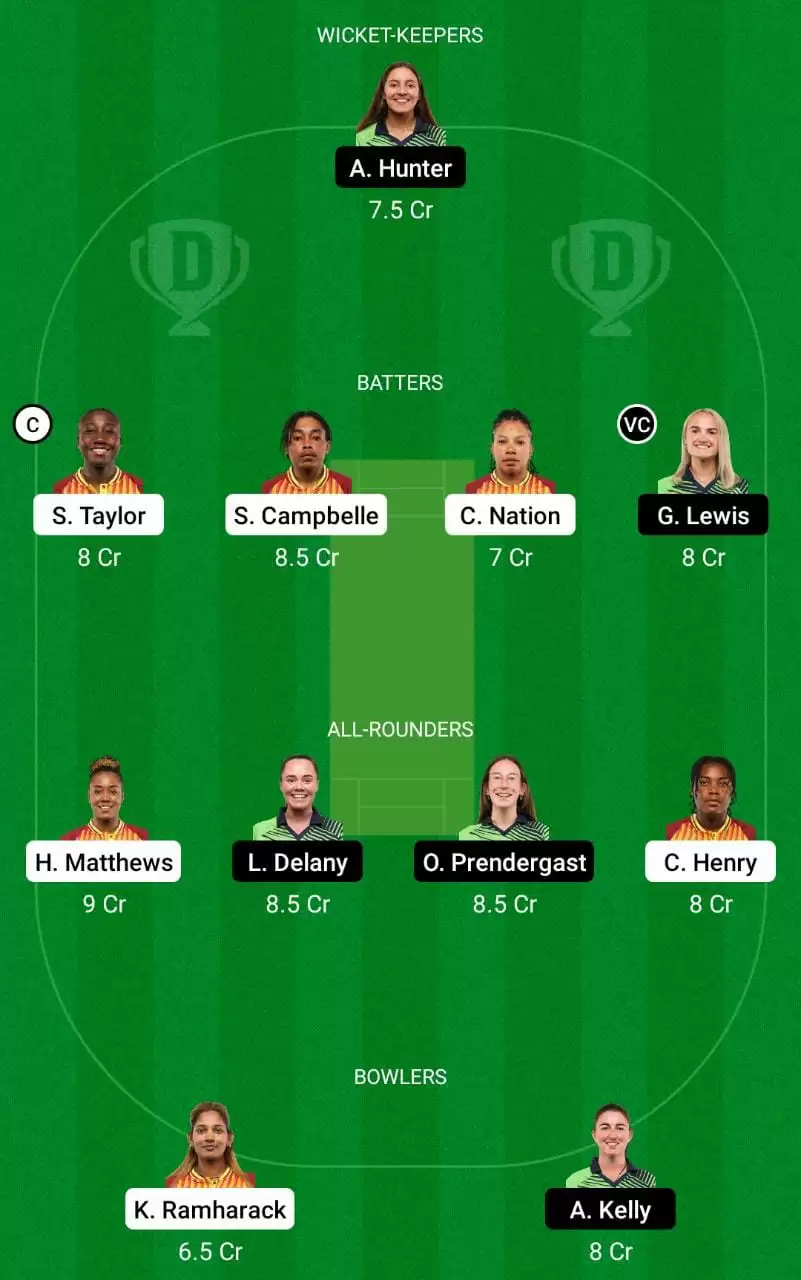 WI-W vs IR-W Dream11 Prediction small League Team