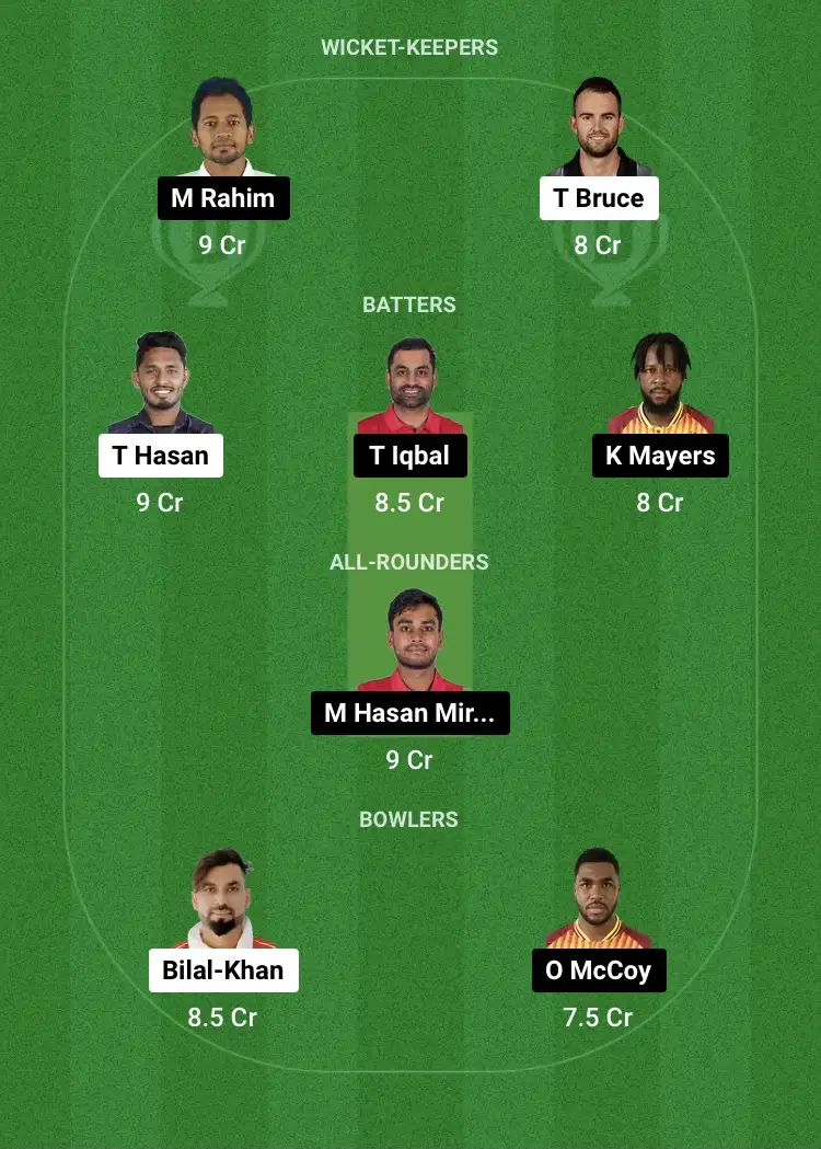 CCH vs FBA Dream11 Prediction