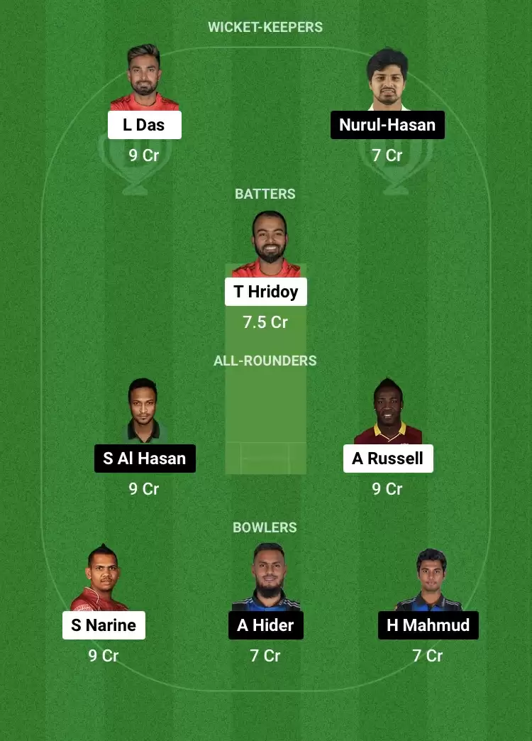 COV vs RAN Dream11 Prediction